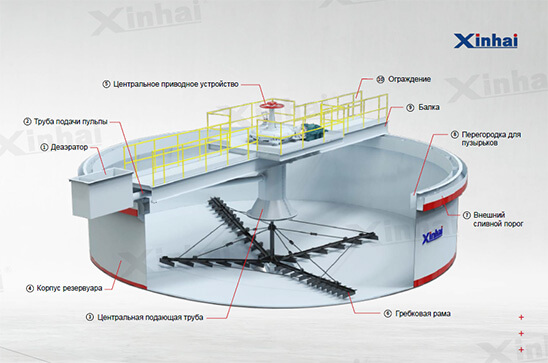 Семь уникальных преимуществ запатентованного китайского сгустителя руды Xinhai
