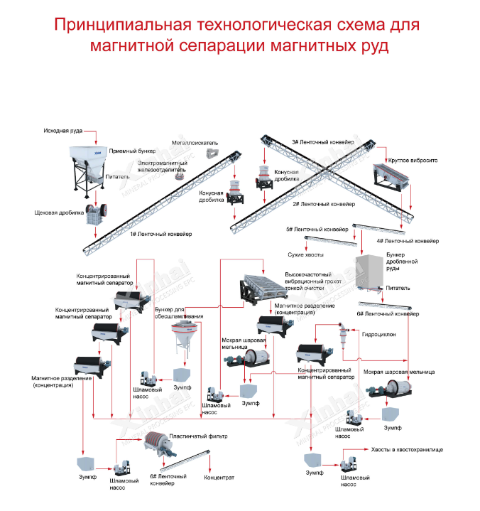 Поток-линии-по-переработке-железной-руды.jpg